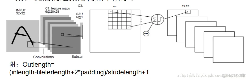 Tensorflow 入门学习14.TensorFlow实现LeNet5实例_卷积_04